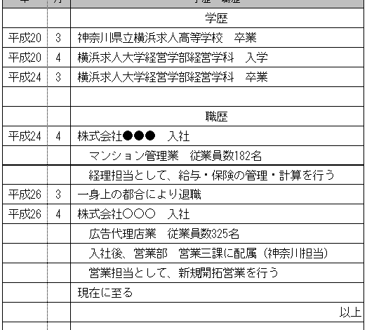 学歴・職歴