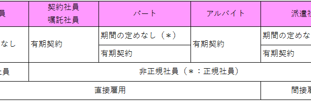 雇用形態1