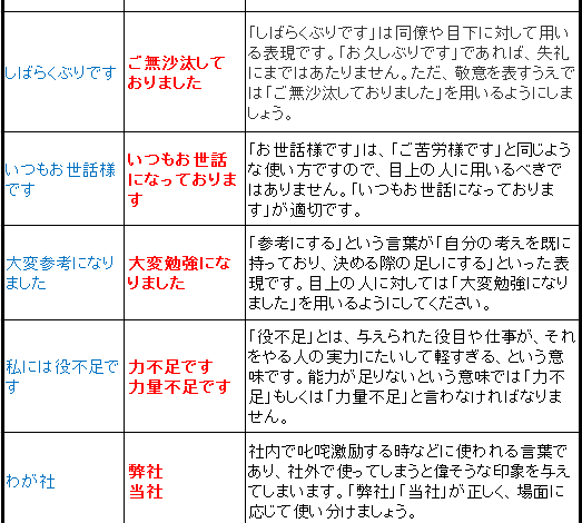 言葉遣い(2)